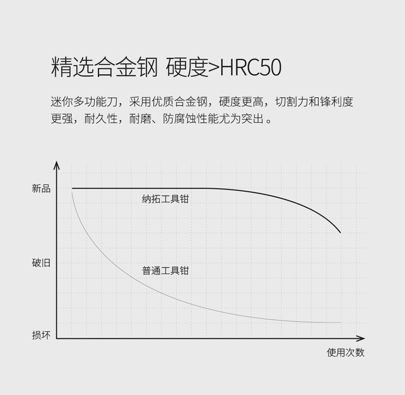 纳拓小战舰多功能刀_11.jpg