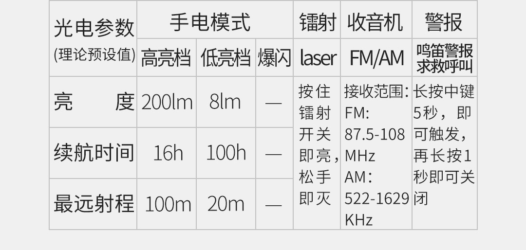 纳拓雷音六合一应急宝_44.jpg