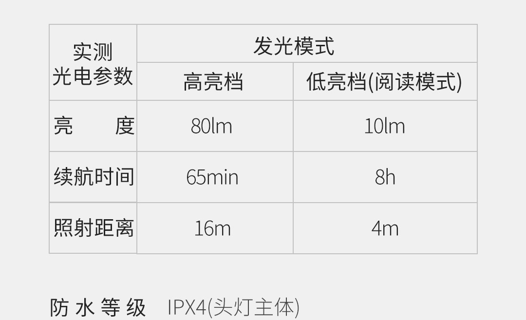 纳拓亮点夜行头灯_44.jpg